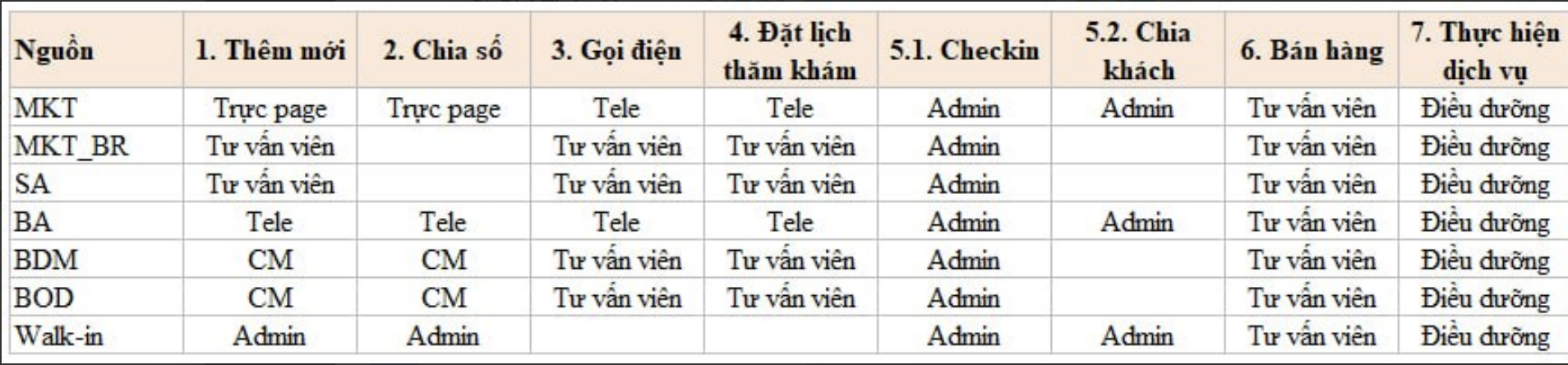 Sơ đồ luồng hệ thống Data Source