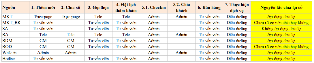 Sơ đồ luồng hệ thống Data Source